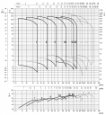 Pompa Ebara EVMS Series