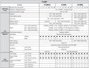 Pompa Ebara EVMS Series