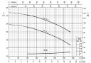 Pompa Ebara 3SF 32-160/2.2