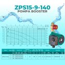 SHIMGE ZPS 15-9-140 Pompa Booster Air Panas