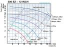 Pompa Ebara 300 SZ (Mixed Flow Volute Pumps)